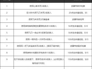 荒野大镖客2武器专家挑战4攻略大全：高效获取技能点与完美通关秘籍解析