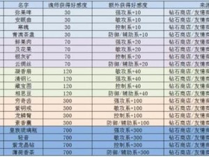 斗罗大陆魂师对决仙草获取攻略详解：仙草的获取途径与策略分享