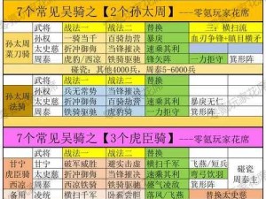 《国志战棋版》吴国孙权太史慈英雄阵容搭配指南：策略布阵与角色协作深度解析