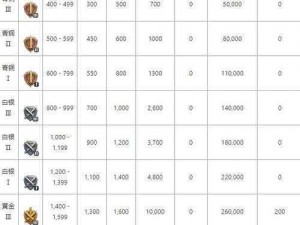 皇室战争联赛奖励详解：各段位奖励体系全景览表