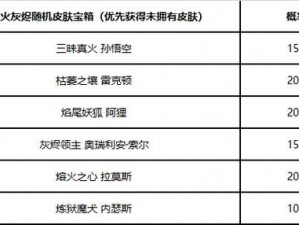 冬日惊喜揭秘：英雄联盟手游银装限时魄罗宝箱奖励概率大揭秘