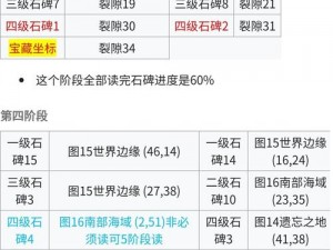 地下城堡2图25拦路石碑据点攻略大全：石碑解密与战斗策略汇总