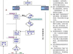 星界边境超市实用指南：地球货物采购与管理详解