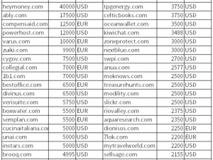 tai9com 域名查询，查看域名的归属信息、备案信息等