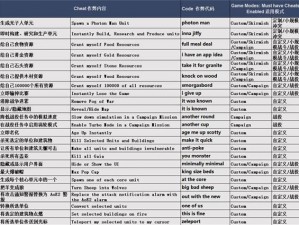 黑道圣徒4秘籍全开秘籍代码大全及使用方法详解