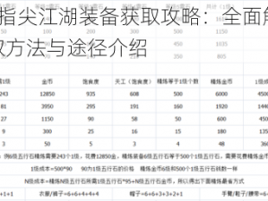 剑网3指尖江湖装备获取攻略：全面解析装备获取方法与途径介绍