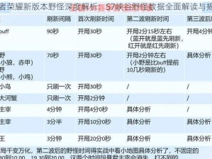 王者荣耀新版本野怪深度解析：S7峡谷野怪数据全面解读与揭秘