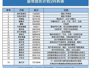 皇帝成长计划2：丹药制作秘籍大全