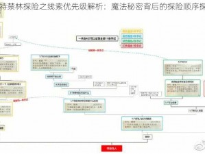 哈利波特禁林探险之线索优先级解析：魔法秘密背后的探险顺序探索研究