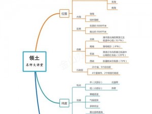 大自然物语资源宝典：全国地形资源深度解析与汇总