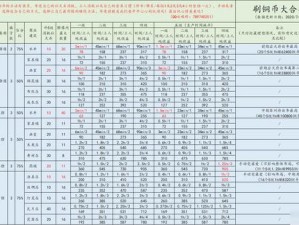 江南百景图铜币获取攻略：快速赚取铜币的秘诀与技巧