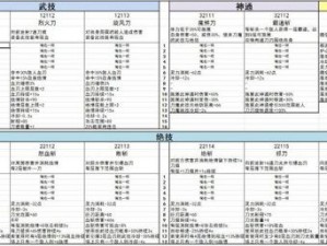 《突破品金丹境要点全揭秘：从鬼谷荒攻略出发》