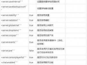 Rust腐蚀游戏大实用技巧解析：防锈优化性能提升胜率秘诀全攻略