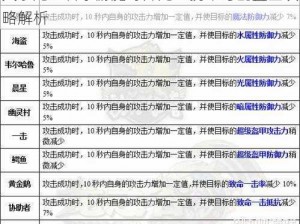 关于龙之谷手游魔导师龙玉携带与配置全攻略解析