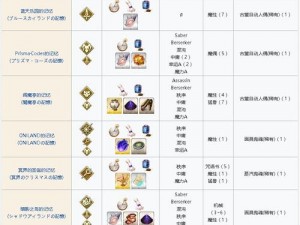 FGO奏章2新素材介绍：从者掉落自由关卡与素材使用概览