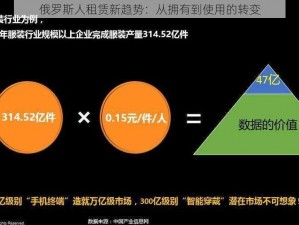 俄罗斯人租赁新趋势：从拥有到使用的转变