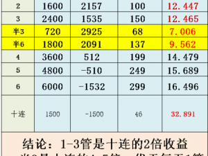 公主连结活动轻松指南：小小甜心奖励全解析与策略规划