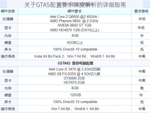 关于GTA5配置要求深度解析的详细指南