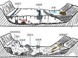 冰原守卫者的北苔平原之旅：神秘世界的秘密与挑战位置解析