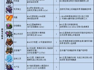 不思议迷宫启示冈布奥雕像全览：材料需求详解表