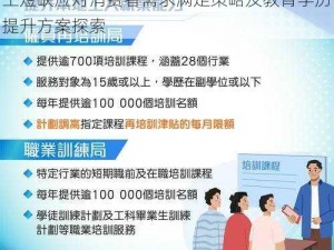 模拟城市大难题破解之道：失业人口减少劳工短缺应对消费者需求满足策略及教育学历提升方案探索