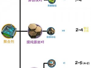 明日方舟：材料刷取攻略，网打尽全材料高效刷法