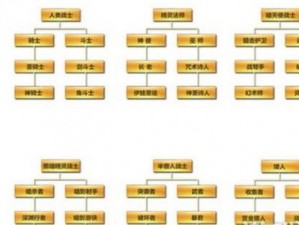 天堂2血盟平民职业概览：最强职业选择指南与攻略