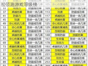 精灵盛典快速升级攻略：掌握核心技巧，轻松领跑游戏等级榜