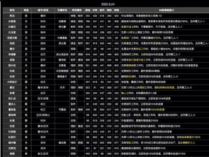 江南百景图：刷书升级全攻略，人物推荐助你快速提升等级