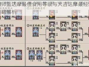 阴阳师蓝达摩最佳食用等级与大吉达摩最经济使用策略解析