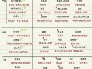 反木绵出装攻略：决战平安京中如何搭配装备