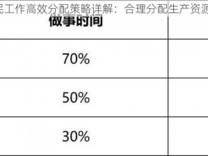 帝国时代3农民工作高效分配策略详解：合理分配生产资源提升经济效益