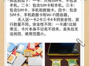 无人区码卡二卡 WWW高品质加密存储卡，安全稳定，助你畅游网络世界