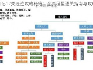 荒野日记12关遗迹攻略秘籍：全流程星通关指南与攻略解析