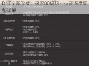 DNF全新改版：探索80级职业技能深度调整详解