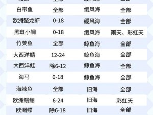 全攻略：和平精英水族馆鱼类全收录，解析鱼类获取地点大揭秘