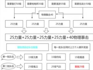 DNF手游狂战士冒险团远征小队羁绊搭配攻略：打造最强战斗组合