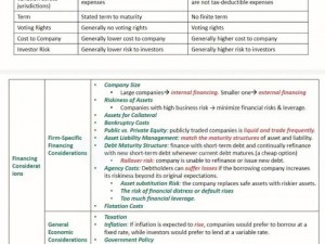 一级二级 cfa 三级内容一样吗？高顿 CFA 一级二级三级课程全面解析