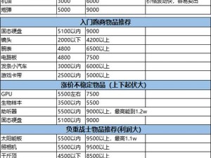 暗区突围：选择攻略，哪些最值得拥有？