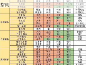 天涯明月刀手游豆浆制作详解：配方与步骤指南