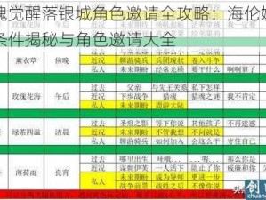 猎魂觉醒落银城角色邀请全攻略：海伦娜邀请条件揭秘与角色邀请大全