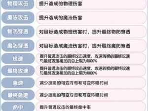 新手启航：王牌战士必备英雄攻略