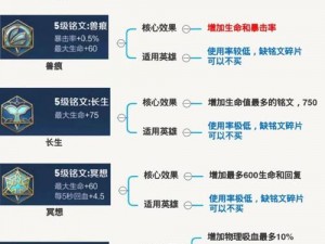 王者荣耀S9赛季铭文选择攻略：全英雄铭文搭配指南，助力你征战排位赛场