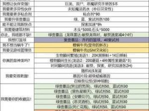 最强蜗牛神龙许愿奖励览全解析：许愿内容与丰厚奖励大全