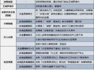 艾尔登法环联机道具获取攻略：详细解析联机道具获取方法与途径