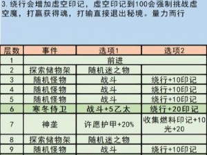 地下城堡3无名遗迹攻略大揭秘：穿越秘境探索未知领域