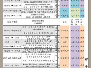 古今江湖奇想录：最强阵容攻略大全与玩法秘籍汇总手册