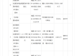 刀剑乱舞1-4关BOSS专属武器掉落指南及全刀剑收集大全