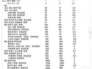 地下城堡2：升日阶攻略大解析，满足你的进阶要求