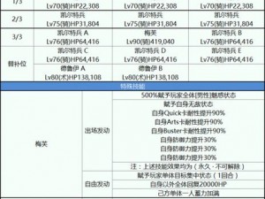 FGO尼禄祭再临：材料获取全攻略，活动材料速刷与兑换指南